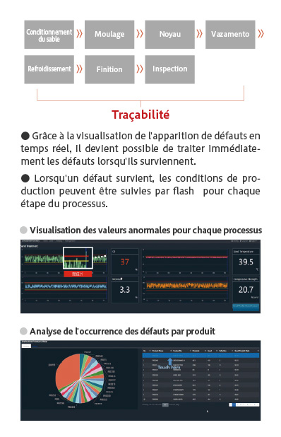 INTÉGRATION 2